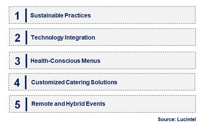 Emerging Trends in the Catering Service Market